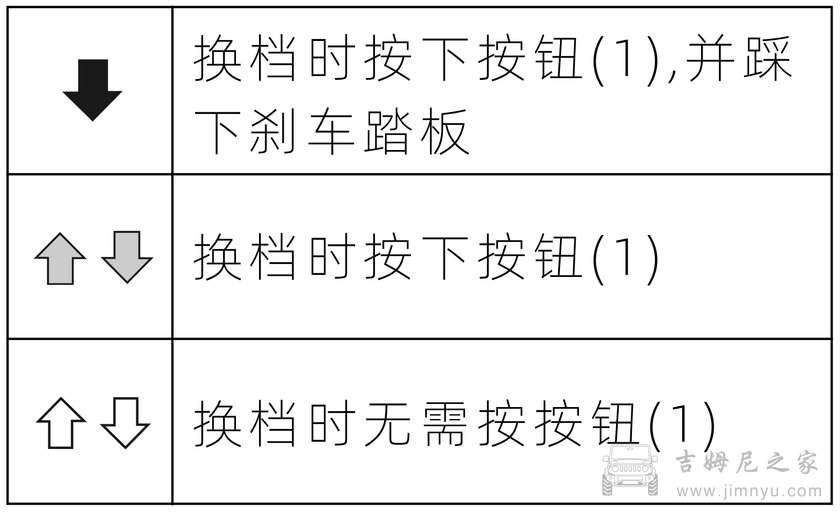 换档杆