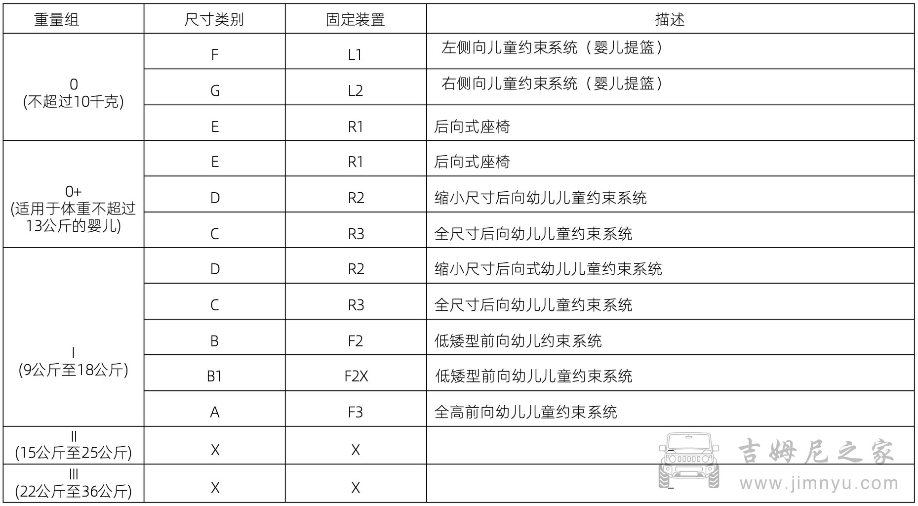 吉姆尼说明书