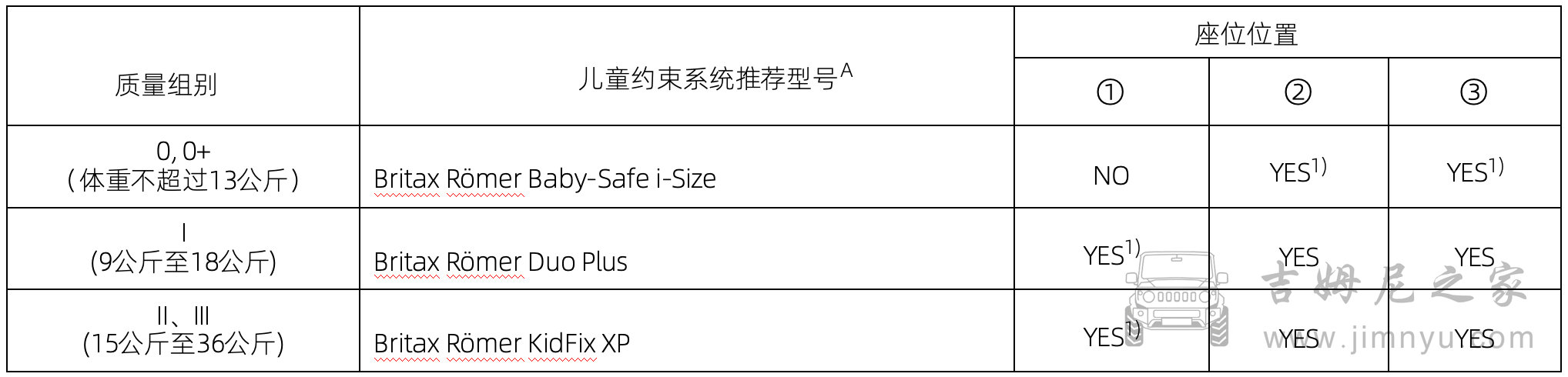 吉姆尼说明书